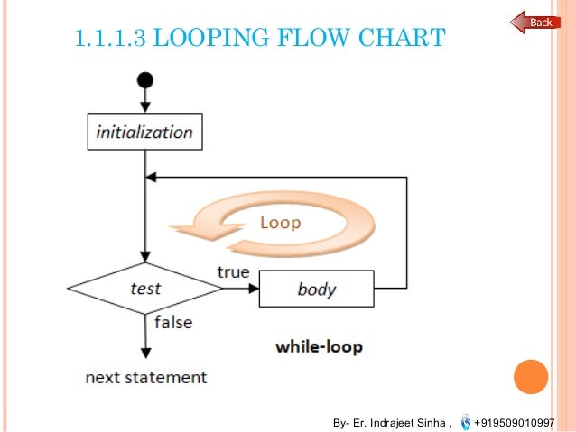 Programming in c
