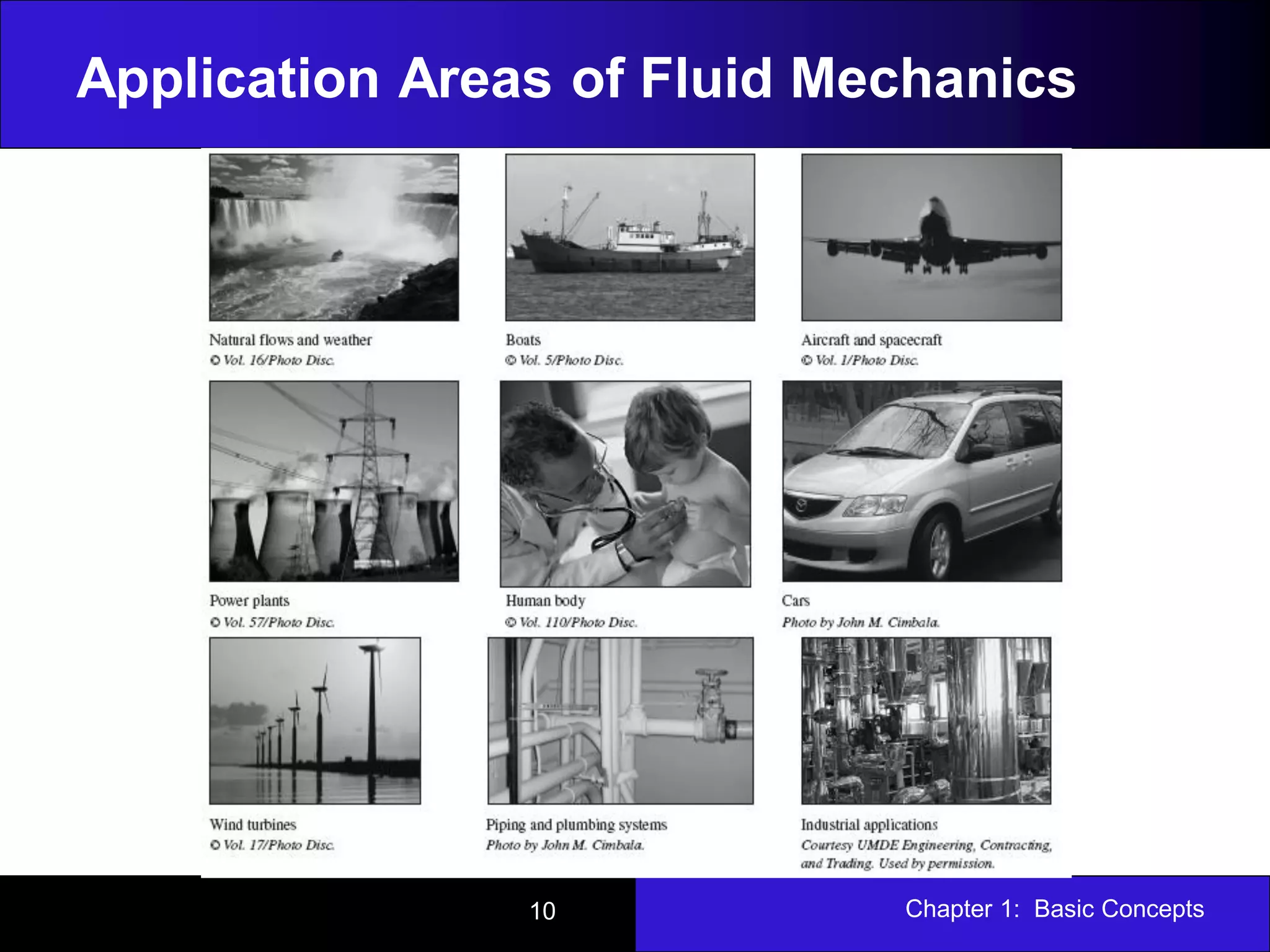 Chapter 1: Basic ConceptsESOE 505221 Fluid Mechanics 10
Application Areas of Fluid Mechanics
 