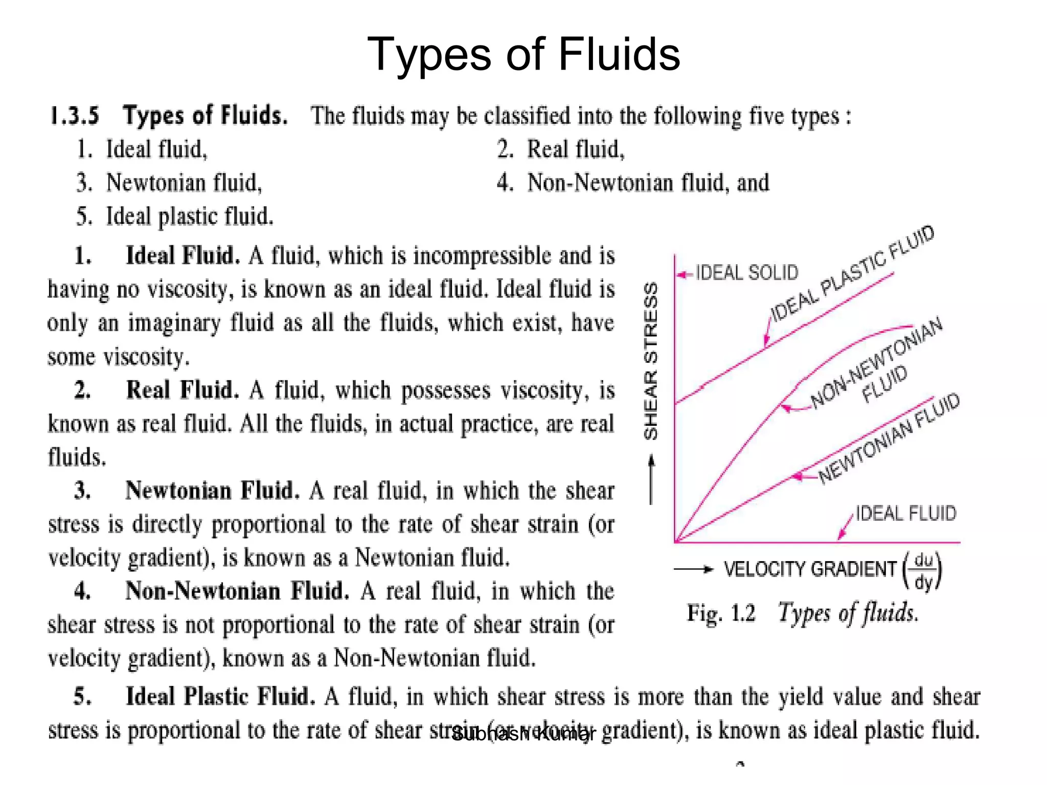 Types of Fluids
26Subhash Kumar
 