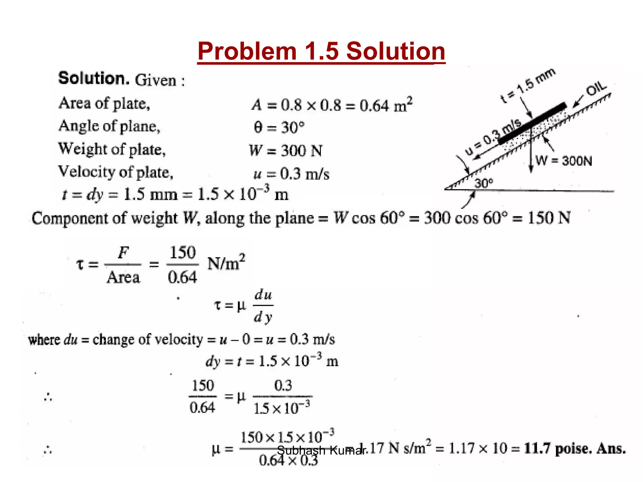 30
Problem 1.5 Solution
Subhash Kumar
 