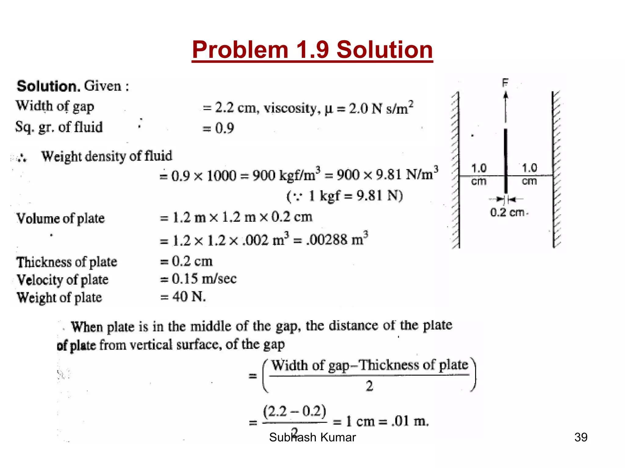 39
Problem 1.9 Solution
Subhash Kumar
 