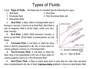 Types Of Fluids With Examples Unit i- properties of fluid | PDF