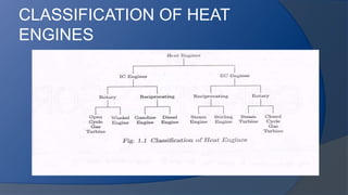 Unit i - si engine | PPTX