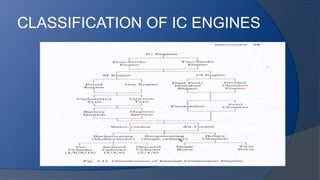 Unit i - si engine | PPTX