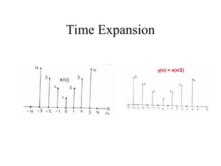 classification of continuous and discrete time signals | PPT
