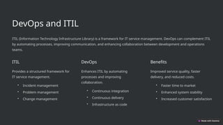 Itil Devops Integration devops presentation on introduction to unit | PPTX