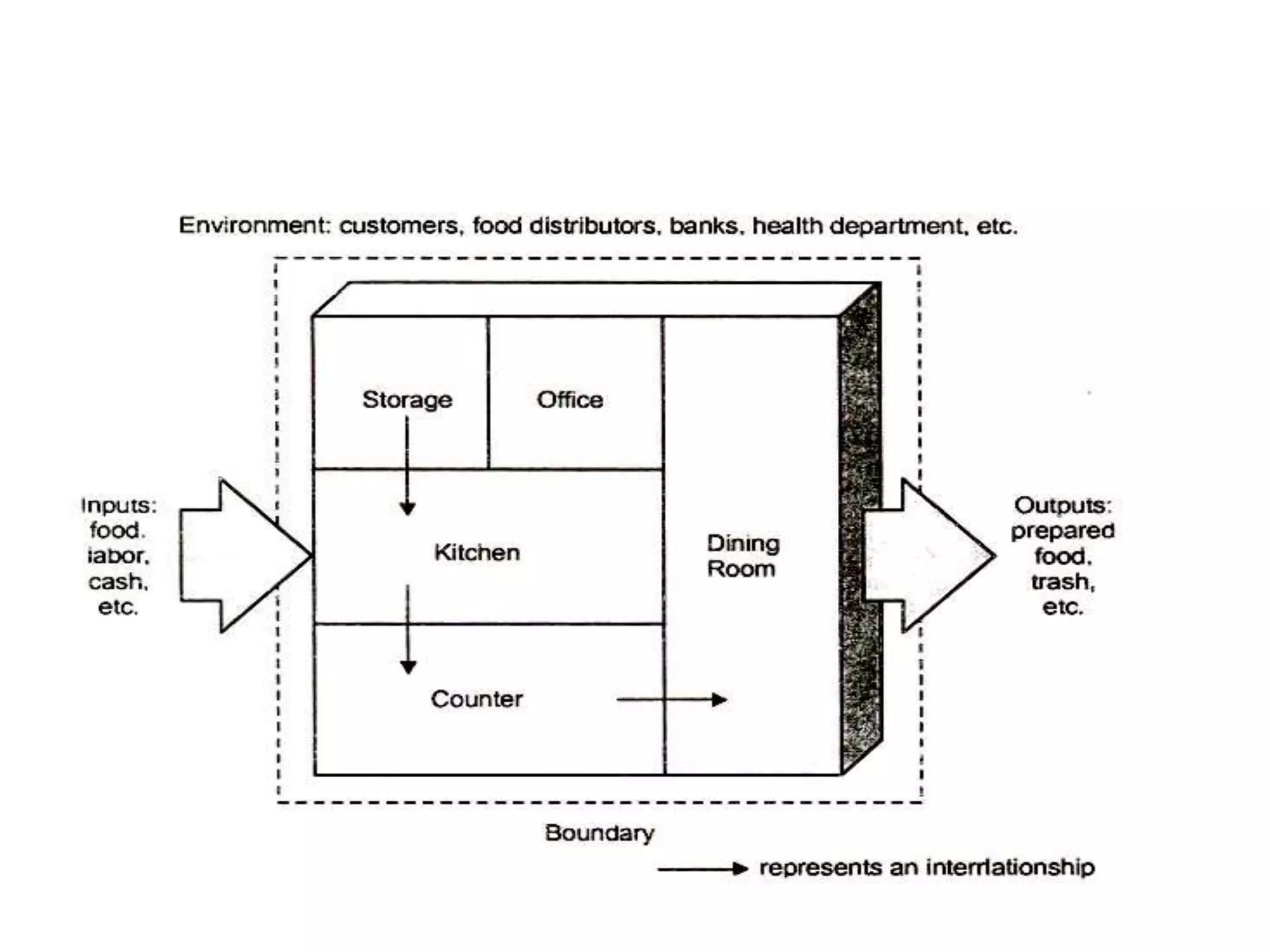 Structured System Analysis and Design-1 | PPTX