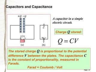 Basic electronics concepts like what is resistor , inductor capacitor | PPT