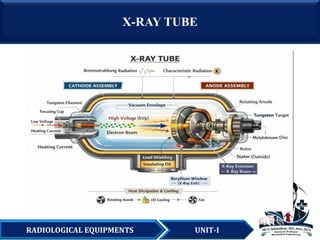 Ray Tube Shell RADIOLOGICAL EQUIPMENTS-UNIT-I- X-RAY BLOCKDIAGRAM & X-RAY TUBE | PDF
