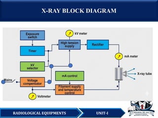 Reference Block Radiography RADIOLOGICAL EQUIPMENTS-UNIT-I- X-RAY BLOCKDIAGRAM & X-RAY TUBE | PDF