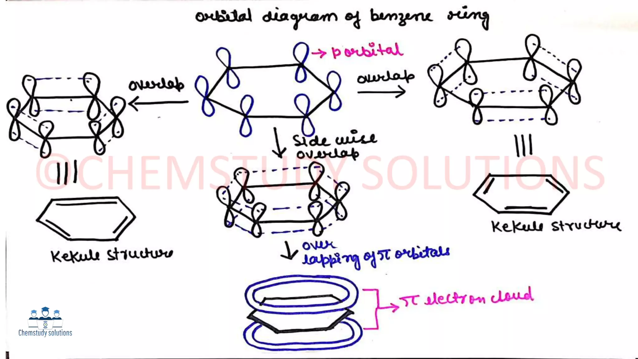 Unit 1-Structure of benzene(Analytical & Synthetic Evidence)