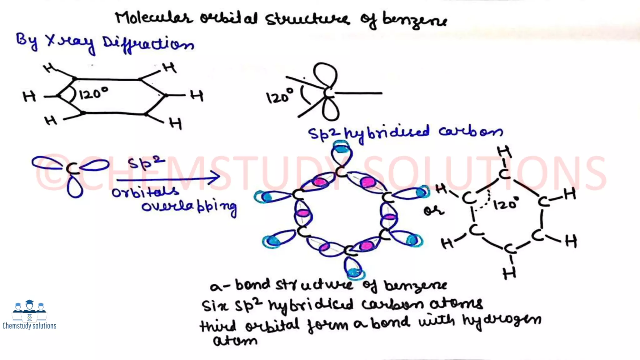 Unit 1-Structure of benzene(Analytical & Synthetic Evidence)