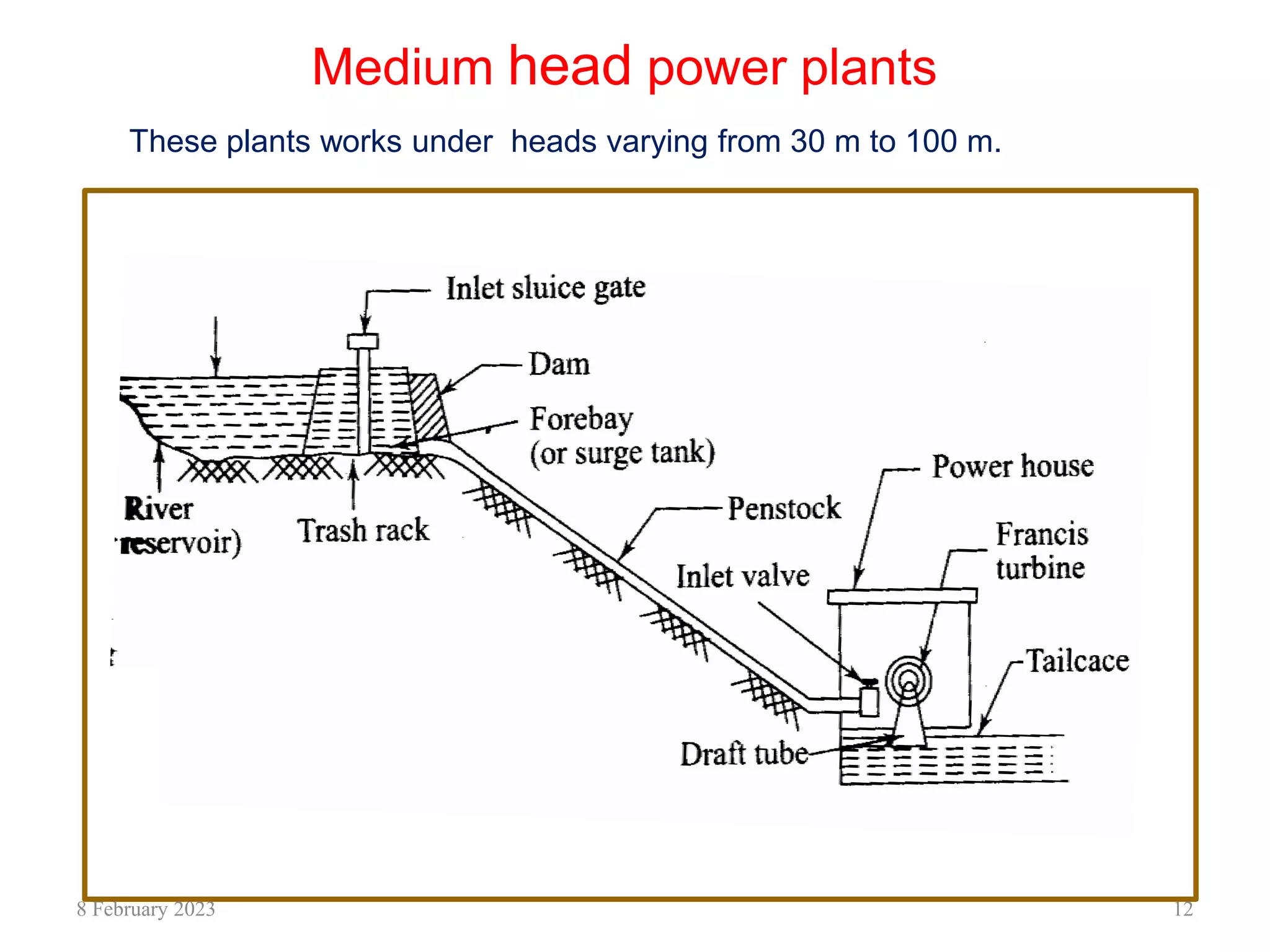 Medium head power plants
These plants works under heads varying from 30 m to 100 m.
8 February 2023 12
 