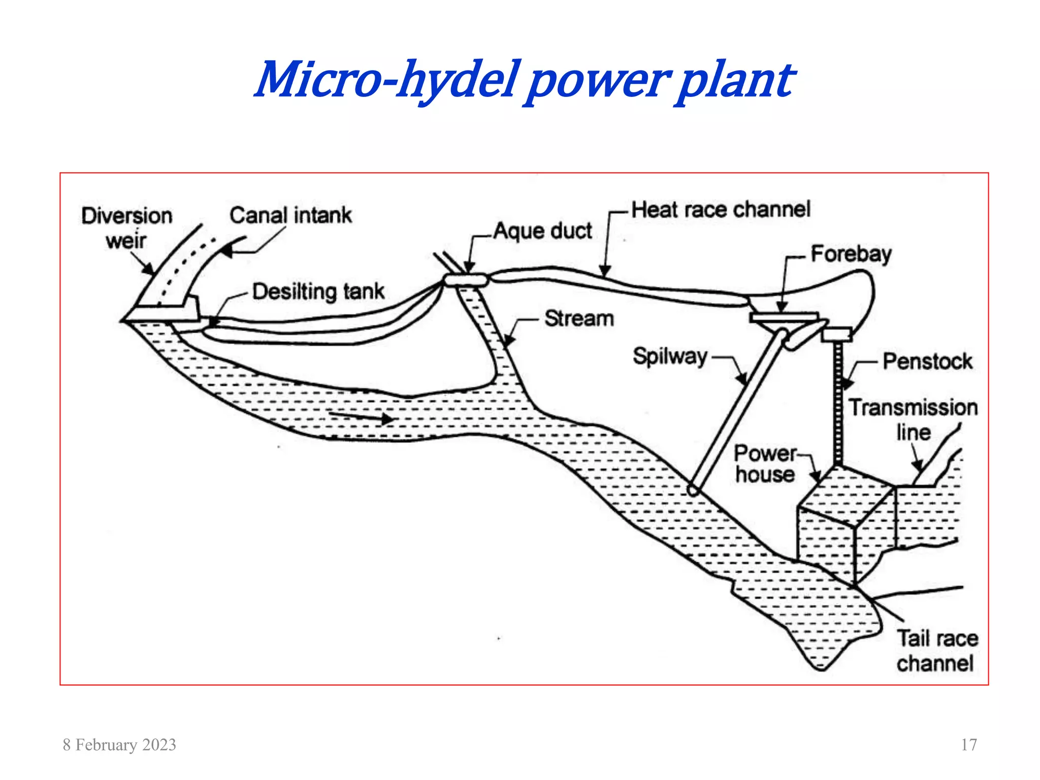 Micro-hydel power plant
8 February 2023 17
 