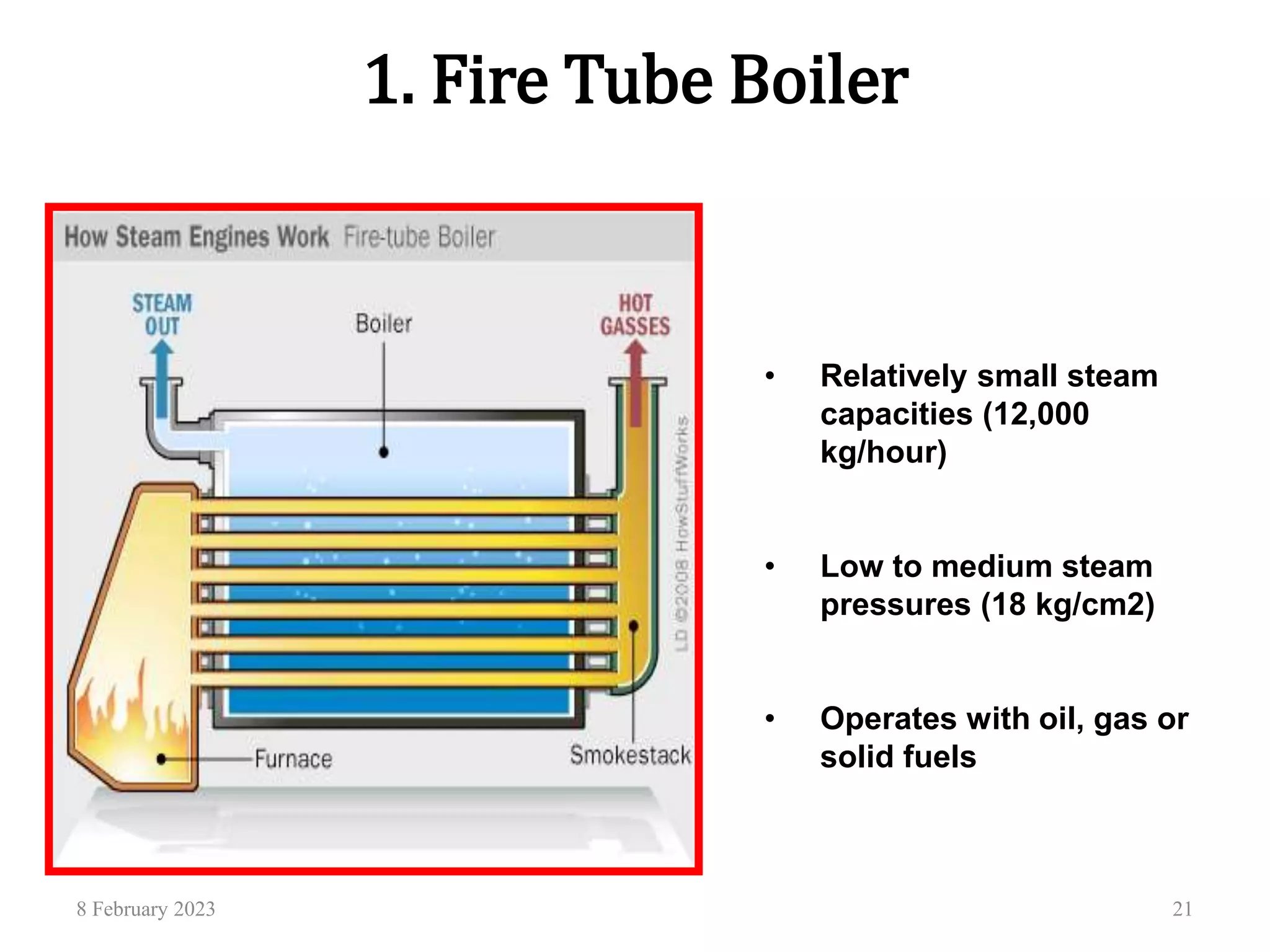 1. Fire Tube Boiler
8 February 2023 21
• Relatively small steam
capacities (12,000
kg/hour)
• Low to medium steam
pressures (18 kg/cm2)
• Operates with oil, gas or
solid fuels
 