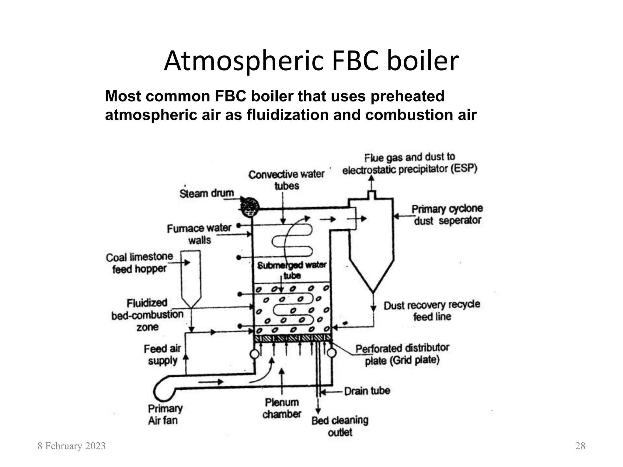 Atmospheric FBC boiler
Most common FBC boiler that uses preheated
atmospheric air as fluidization and combustion air
8 February 2023 28
 
