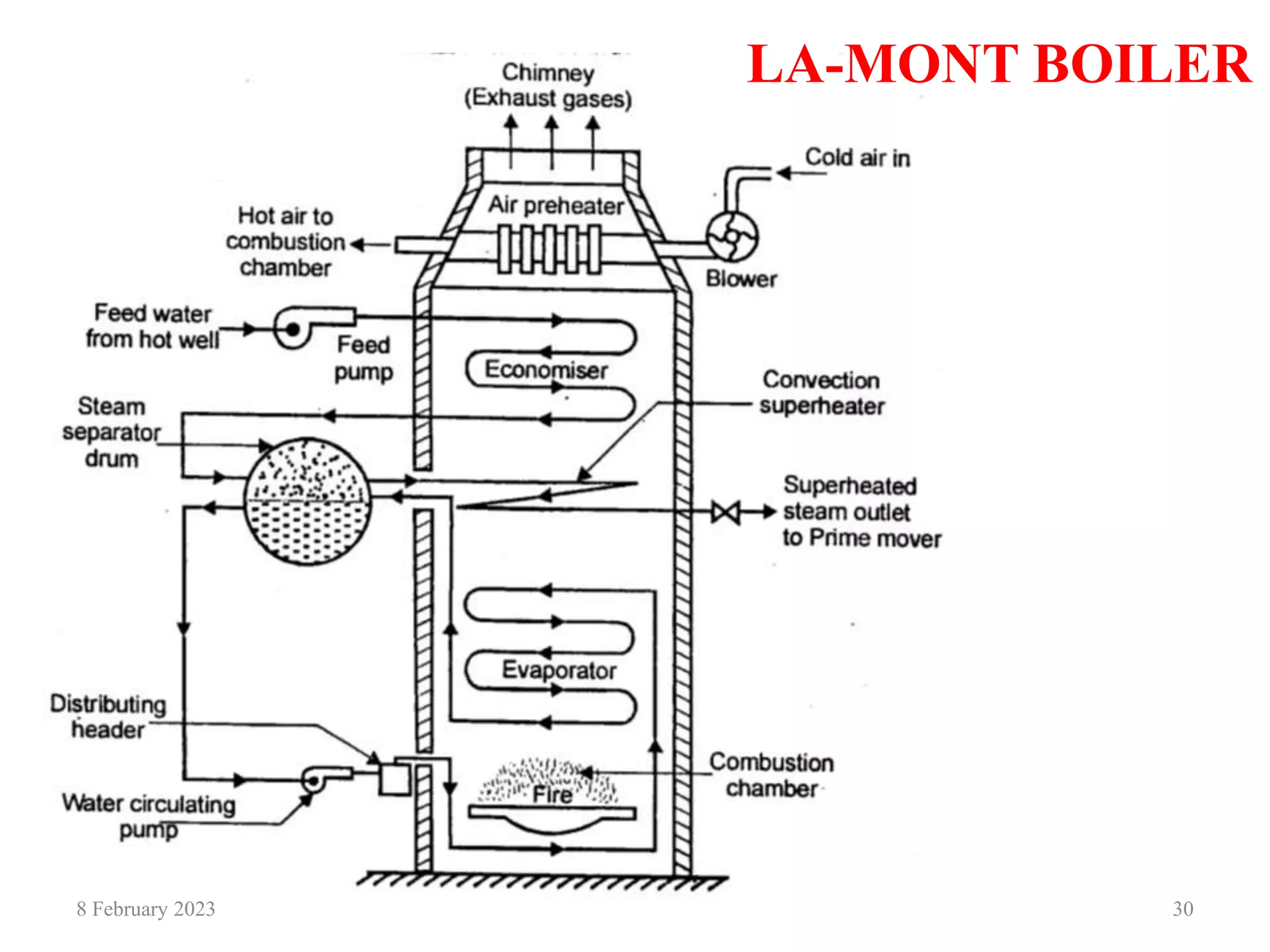LA-MONT BOILER
8 February 2023 30
 