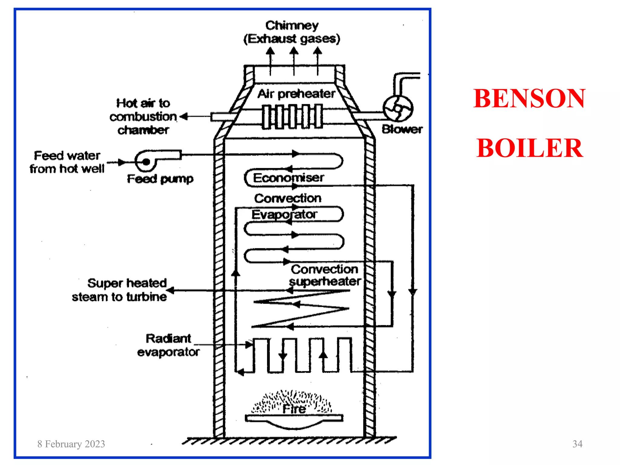 BENSON
BOILER
8 February 2023 34
 