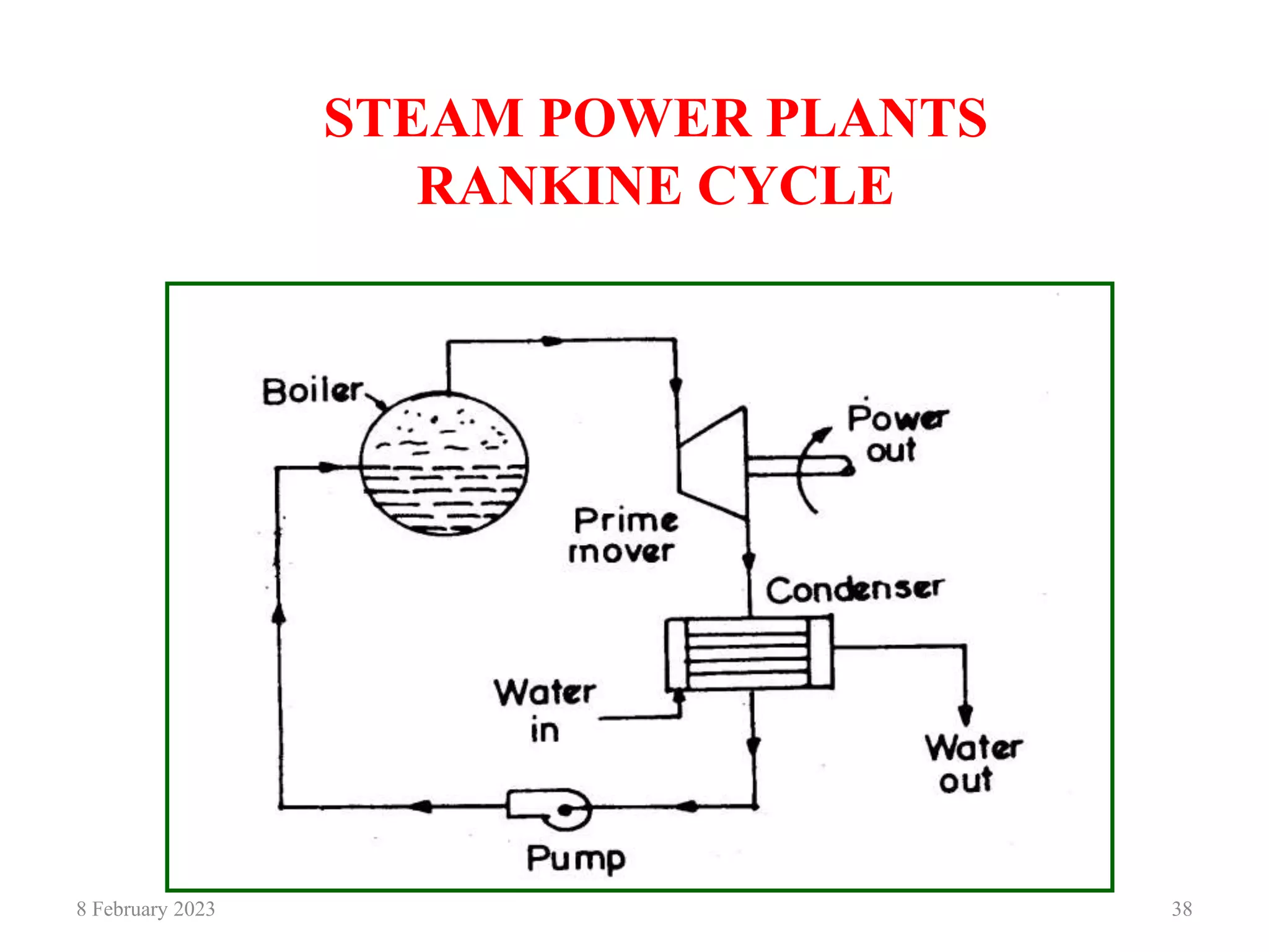 STEAM POWER PLANTS
RANKINE CYCLE
8 February 2023 38
 