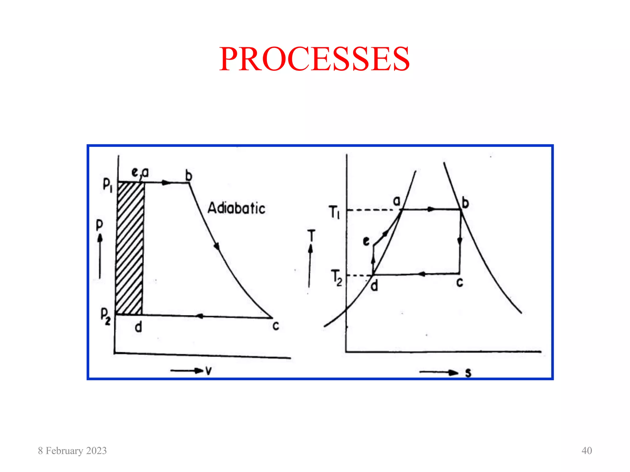 PROCESSES
8 February 2023 40
 