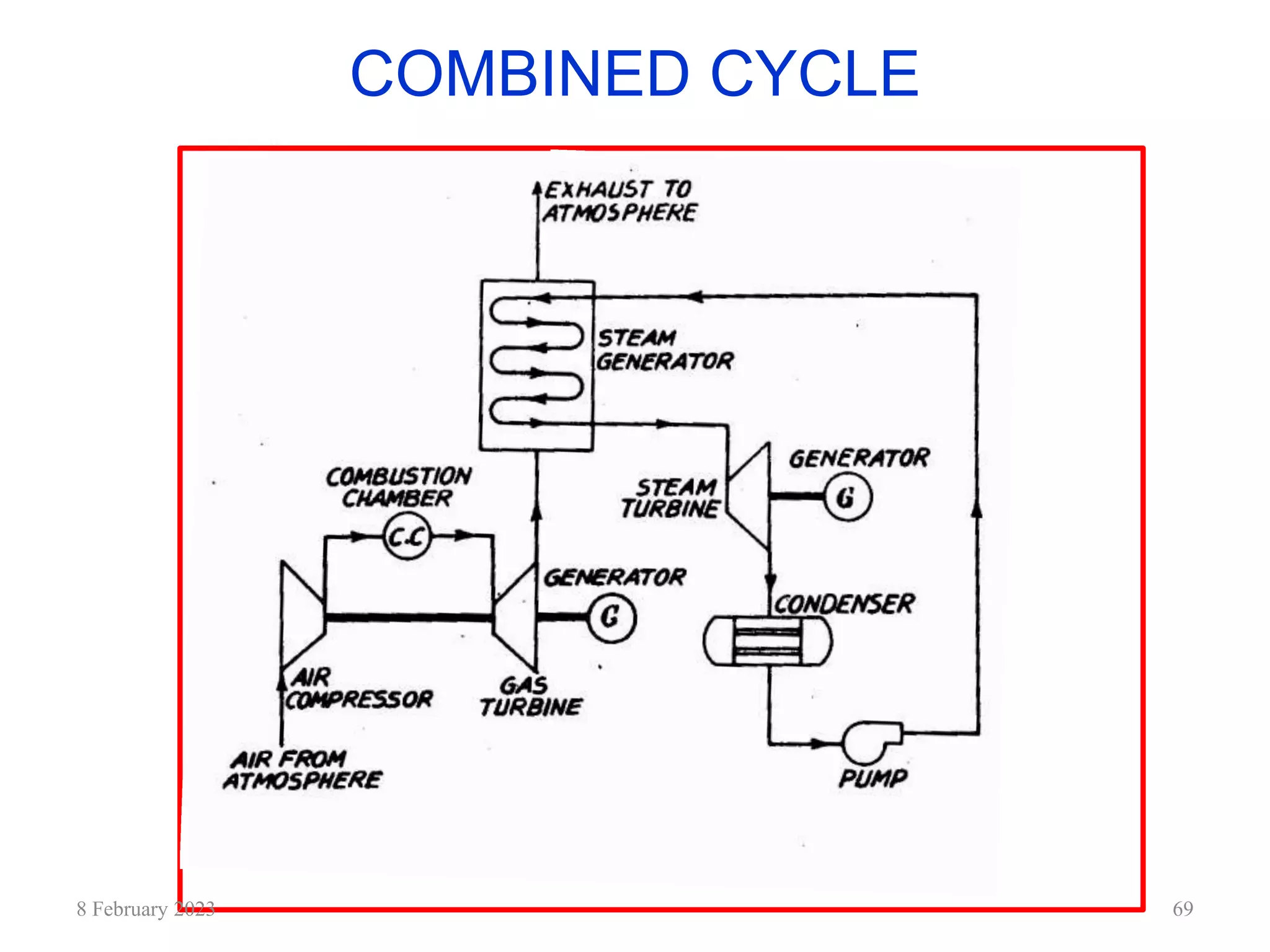 COMBINED CYCLE
8 February 2023 69
 
