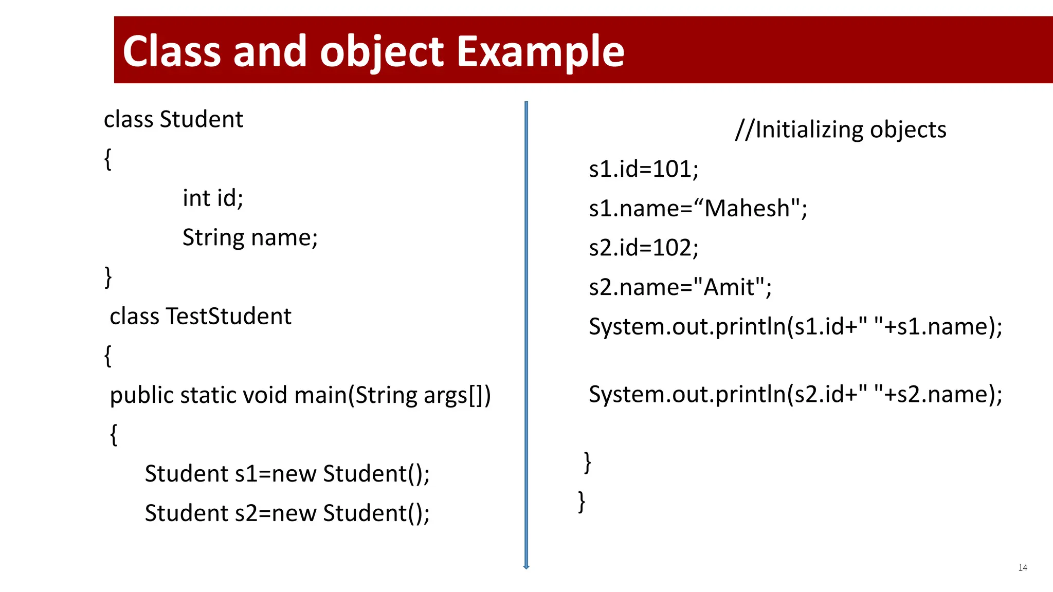 class Student
{
int id;
String name;
}
class TestStudent
{
public static void main(String args[])
{
Student s1=new Student();
Student s2=new Student();
14
//Initializing objects
s1.id=101;
s1.name=“Mahesh";
s2.id=102;
s2.name="Amit";
System.out.println(s1.id+" "+s1.name);
System.out.println(s2.id+" "+s2.name);
}
}
Class and object Example
 