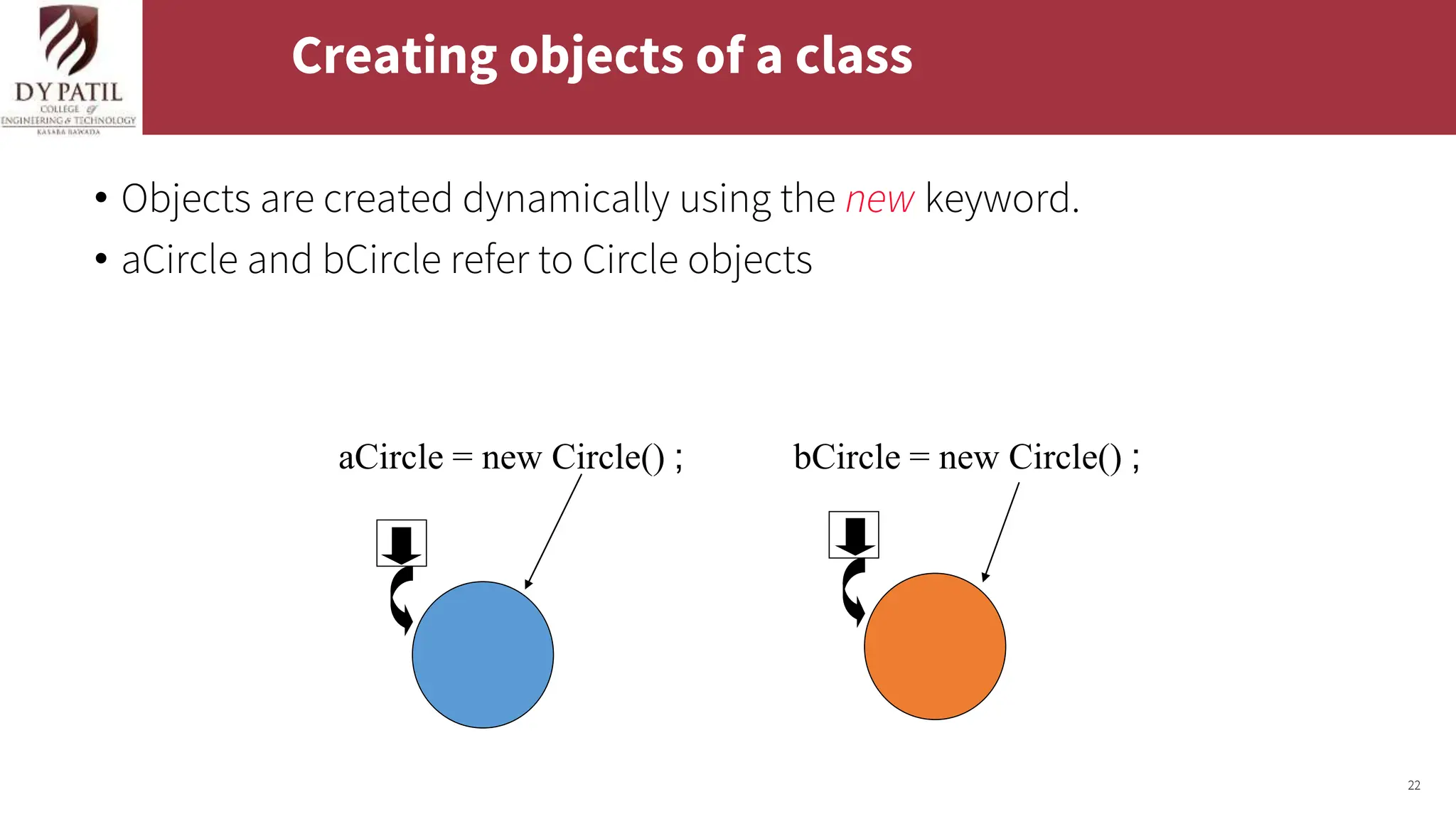 22
Creating objects of a class
• Objects are created dynamically using the new keyword.
• aCircle and bCircle refer to Circle objects
bCircle = new Circle() ;
aCircle = new Circle() ;
 