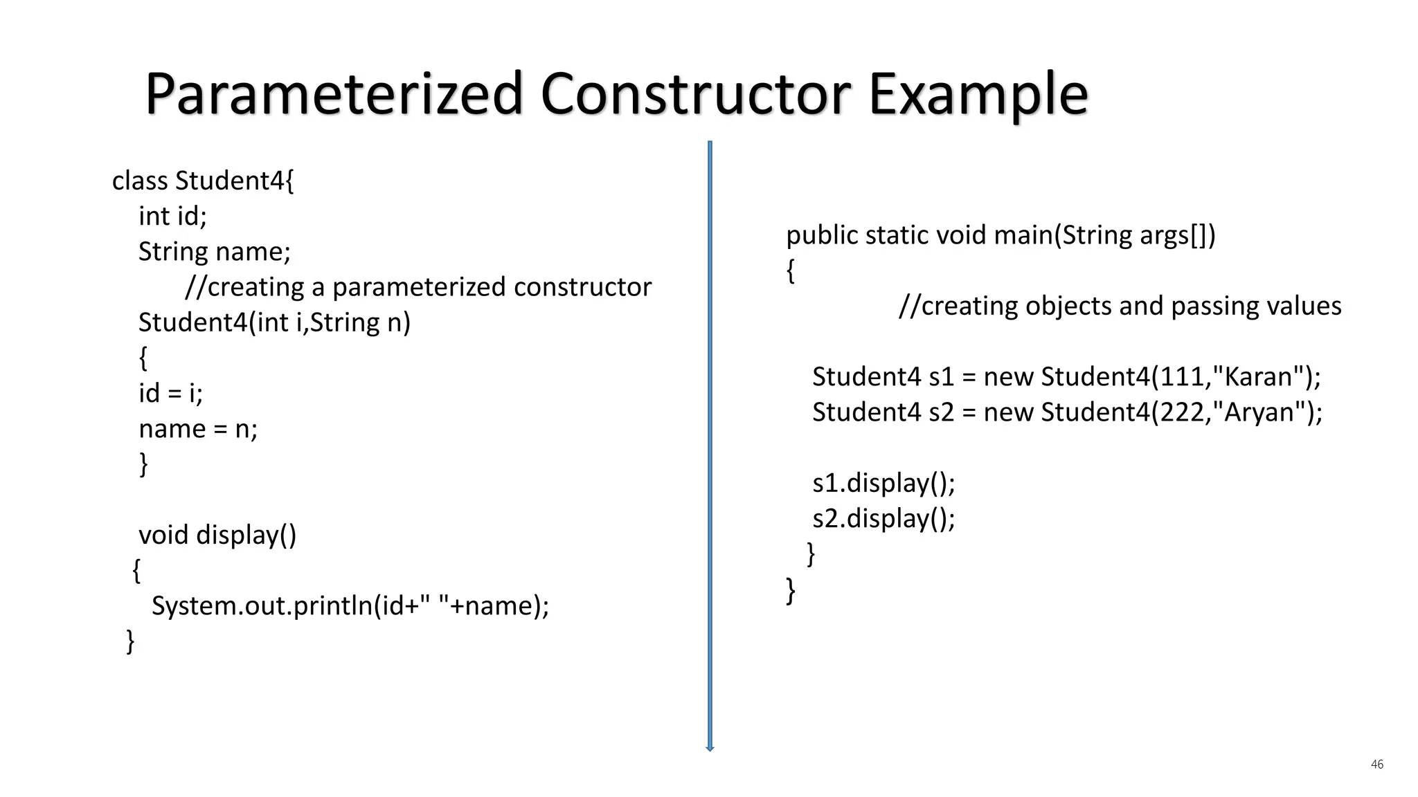 46
class Student4{
int id;
String name;
//creating a parameterized constructor
Student4(int i,String n)
{
id = i;
name = n;
}
void display()
{
System.out.println(id+" "+name);
}
public static void main(String args[])
{
//creating objects and passing values
Student4 s1 = new Student4(111,"Karan");
Student4 s2 = new Student4(222,"Aryan");
s1.display();
s2.display();
}
}
Parameterized Constructor Example
 