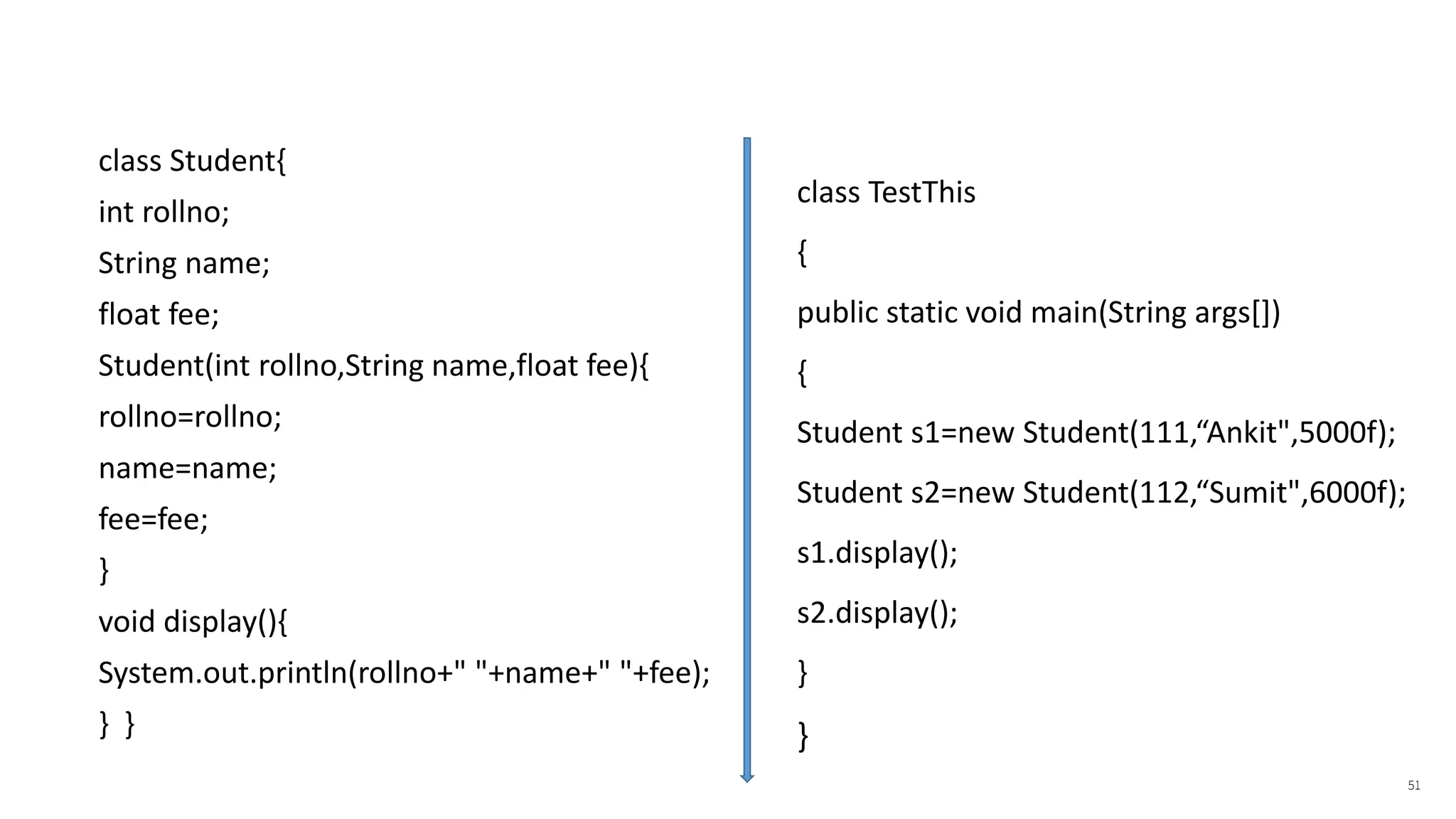 class Student{
int rollno;
String name;
float fee;
Student(int rollno,String name,float fee){
rollno=rollno;
name=name;
fee=fee;
}
void display(){
System.out.println(rollno+" "+name+" "+fee);
} }
51
Program without this keyword
class TestThis
{
public static void main(String args[])
{
Student s1=new Student(111,“Ankit",5000f);
Student s2=new Student(112,“Sumit",6000f);
s1.display();
s2.display();
}
}
 