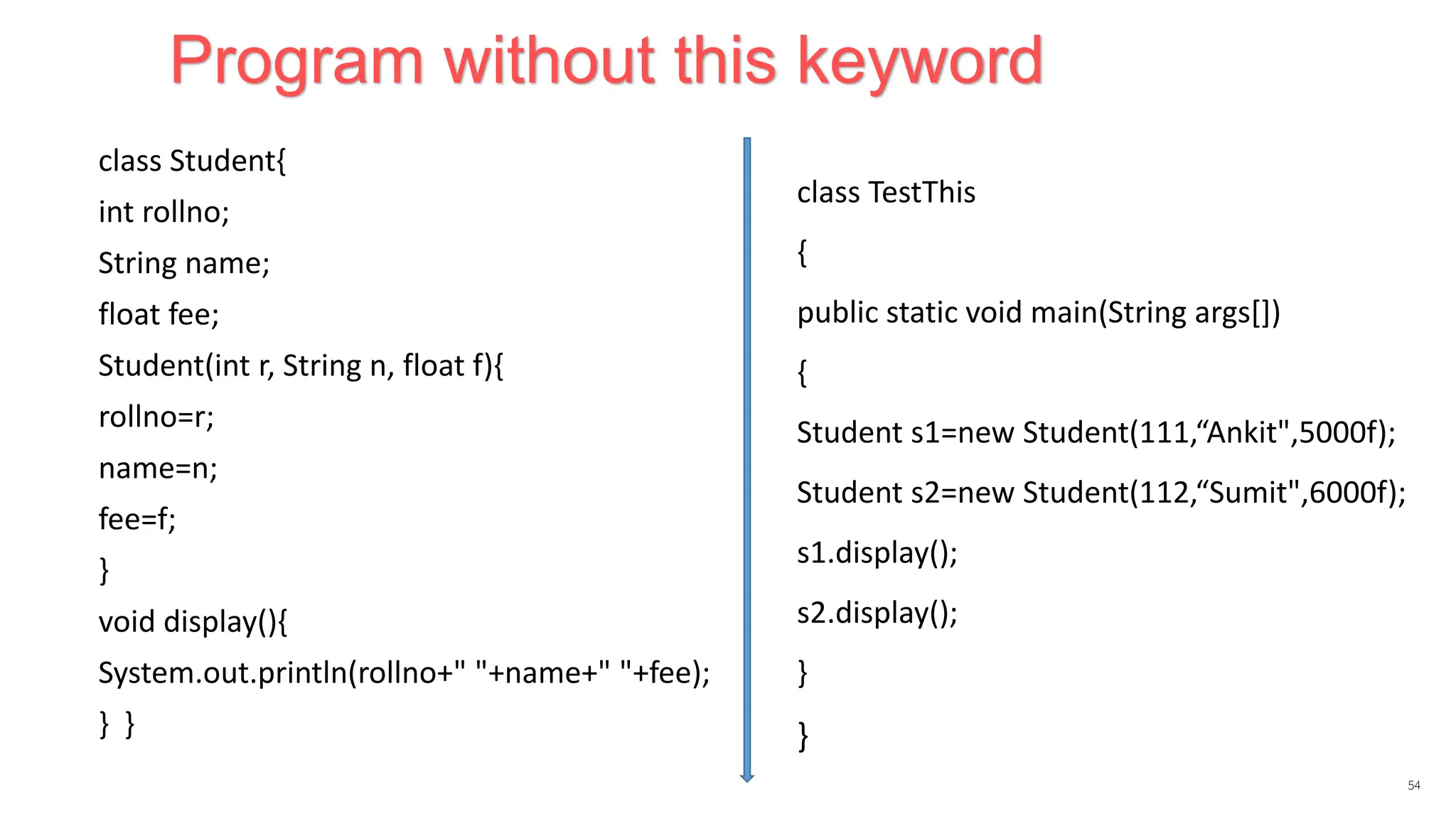 class Student{
int rollno;
String name;
float fee;
Student(int r, String n, float f){
rollno=r;
name=n;
fee=f;
}
void display(){
System.out.println(rollno+" "+name+" "+fee);
} }
54
Program without this keyword
class TestThis
{
public static void main(String args[])
{
Student s1=new Student(111,“Ankit",5000f);
Student s2=new Student(112,“Sumit",6000f);
s1.display();
s2.display();
}
}
 