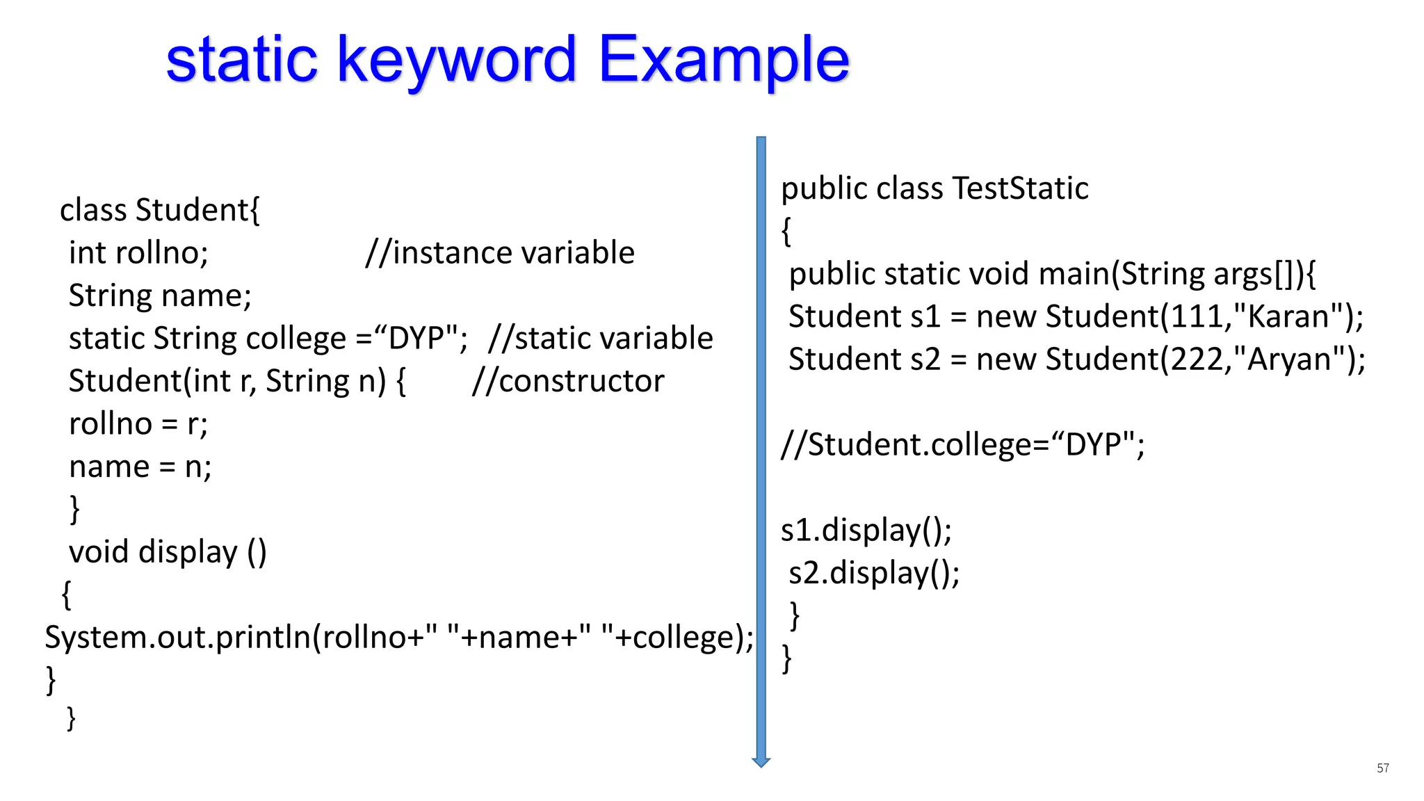 57
class Student{
int rollno; //instance variable
String name;
static String college =“DYP"; //static variable
Student(int r, String n) { //constructor
rollno = r;
name = n;
}
void display ()
{
System.out.println(rollno+" "+name+" "+college);
}
}
public class TestStatic
{
public static void main(String args[]){
Student s1 = new Student(111,"Karan");
Student s2 = new Student(222,"Aryan");
//Student.college=“DYP";
s1.display();
s2.display();
}
}
static keyword Example
 