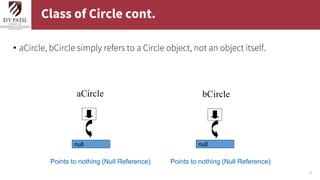 21
Class of Circle cont.
• aCircle, bCircle simply refers to a Circle object, not an object itself.
aCircle
Points to nothing (Null Reference)
bCircle
Points to nothing (Null Reference)
null null
 