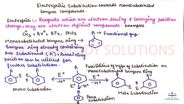Unit 1- Effects of substituents on Mono substituted benzene Ring | PPTX