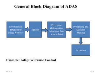 Comprehensive Introduction to Advanced Driver Assistance Systems (ADAS ...