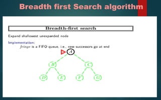Breadth first Search algorithm
 