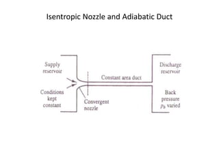 Unit - I BASIC CONCEPTS AND ISENTROPIC FLOW IN VARIABLE AREA DUCTS | PPTX