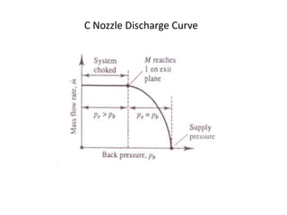 Unit - I BASIC CONCEPTS AND ISENTROPIC FLOW IN VARIABLE AREA DUCTS | PPTX