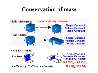 Unit - I BASIC CONCEPTS AND ISENTROPIC FLOW IN VARIABLE AREA DUCTS | PPTX