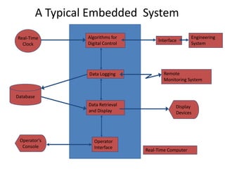 Embedded Flowchart Example Unit-I Basic Embedded System Notes | PDF