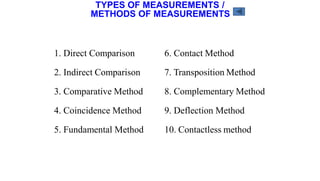 Transposition Method Metrology UNIT-I BASICS OF METROLOGY.pptx