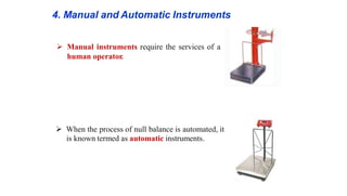 UNIT-I BASICS OF METROLOGY.pptx