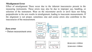 UNIT-I BASICS OF METROLOGY.pptx