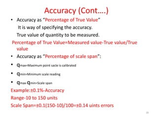 UNIT- I Basics of Metrology.pptx