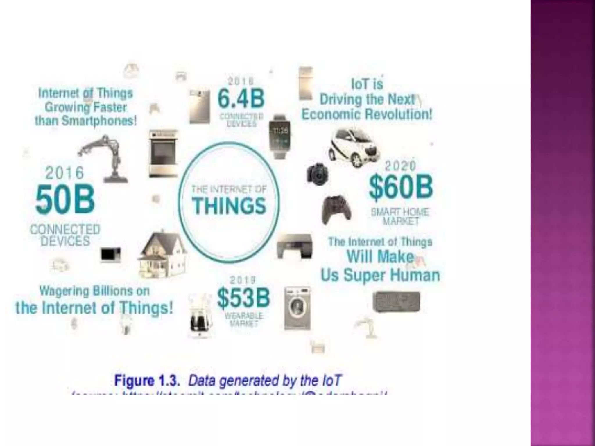 Unit  i big data introduction