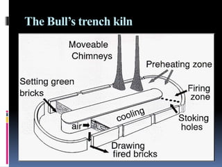 The Bull’s trench kiln
 
