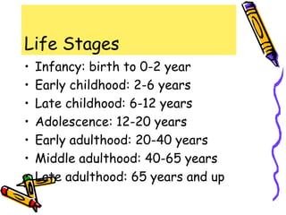 Life Stages
• Infancy: birth to 0-2 year
• Early childhood: 2-6 years
• Late childhood: 6-12 years
• Adolescence: 12-20 years
• Early adulthood: 20-40 years
• Middle adulthood: 40-65 years
• Late adulthood: 65 years and up
 