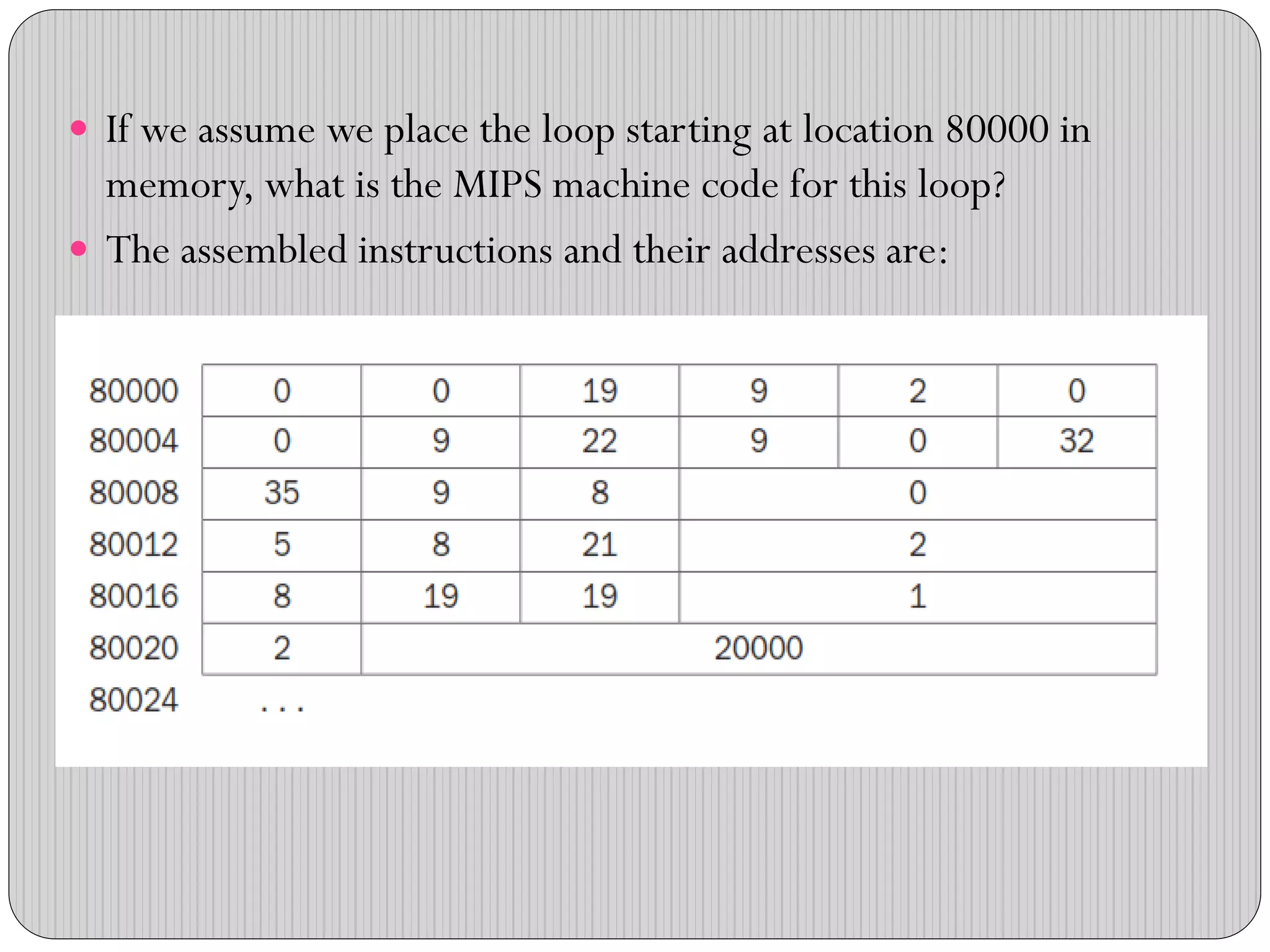  If we assume we place the loop starting at location 80000 in
memory, what is the MIPS machine code for this loop?
 The assembled instructions and their addresses are:
 