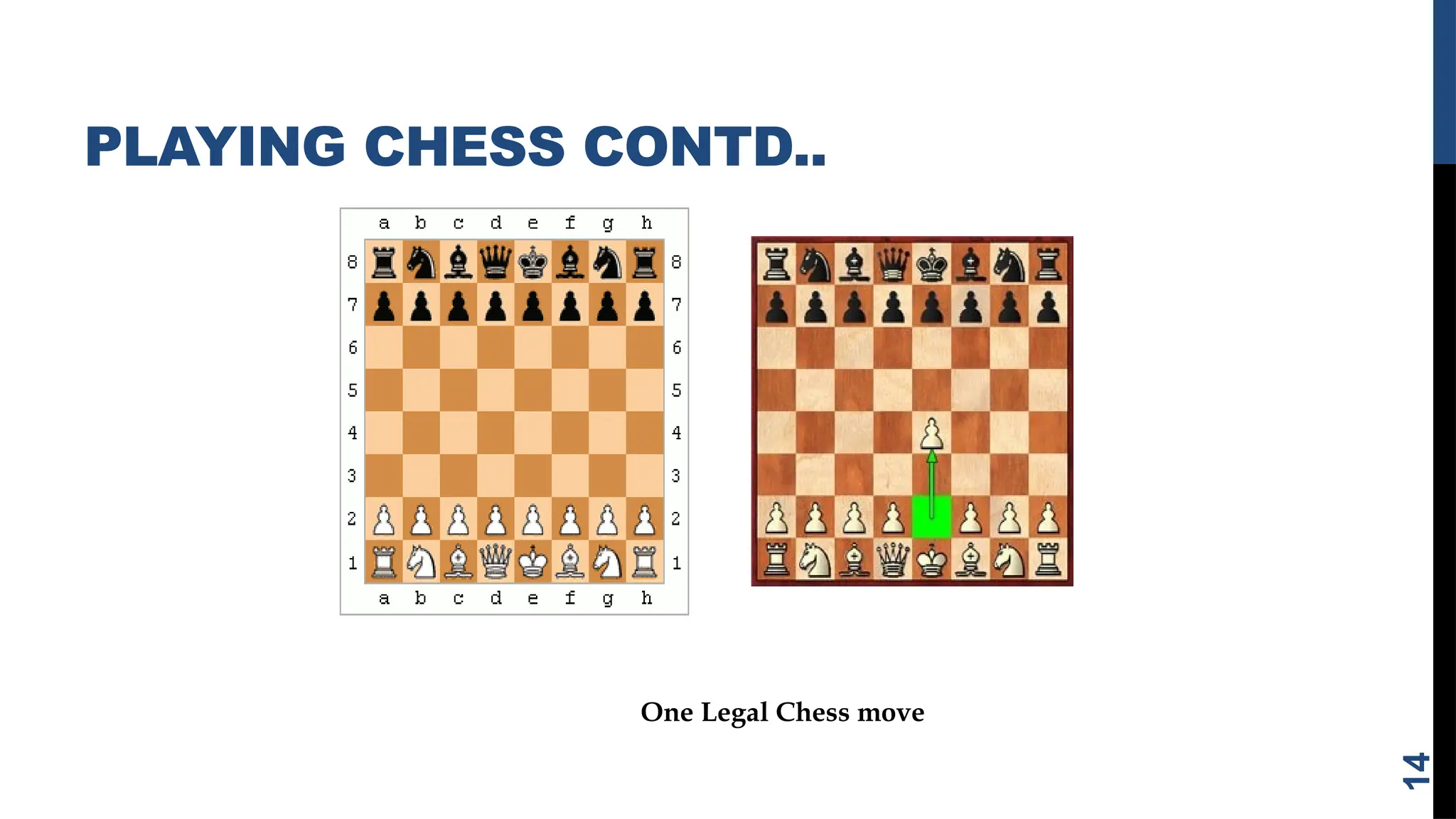 PLAYING CHESS CONTD..
14
One Legal Chess move
 