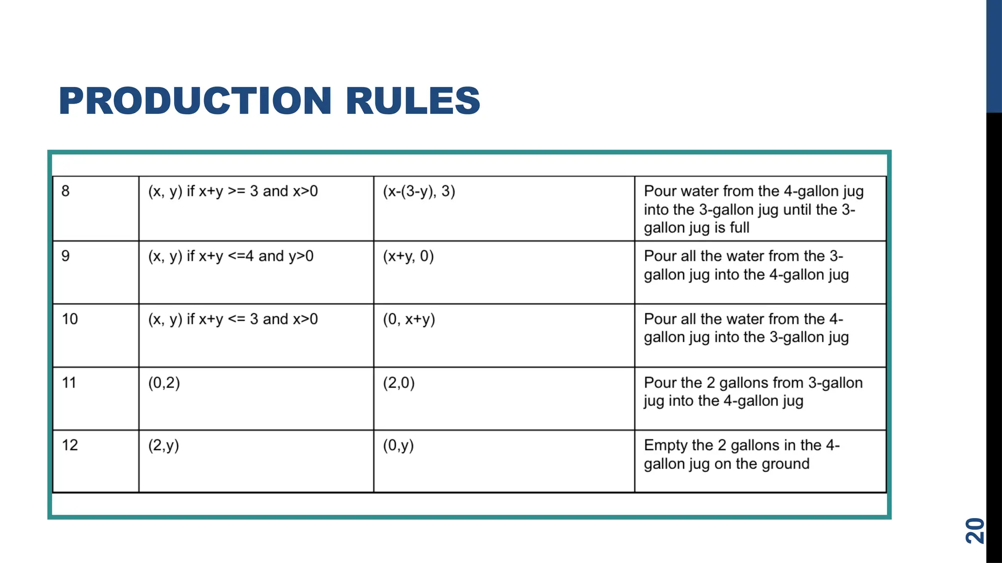 PRODUCTION RULES
20
 