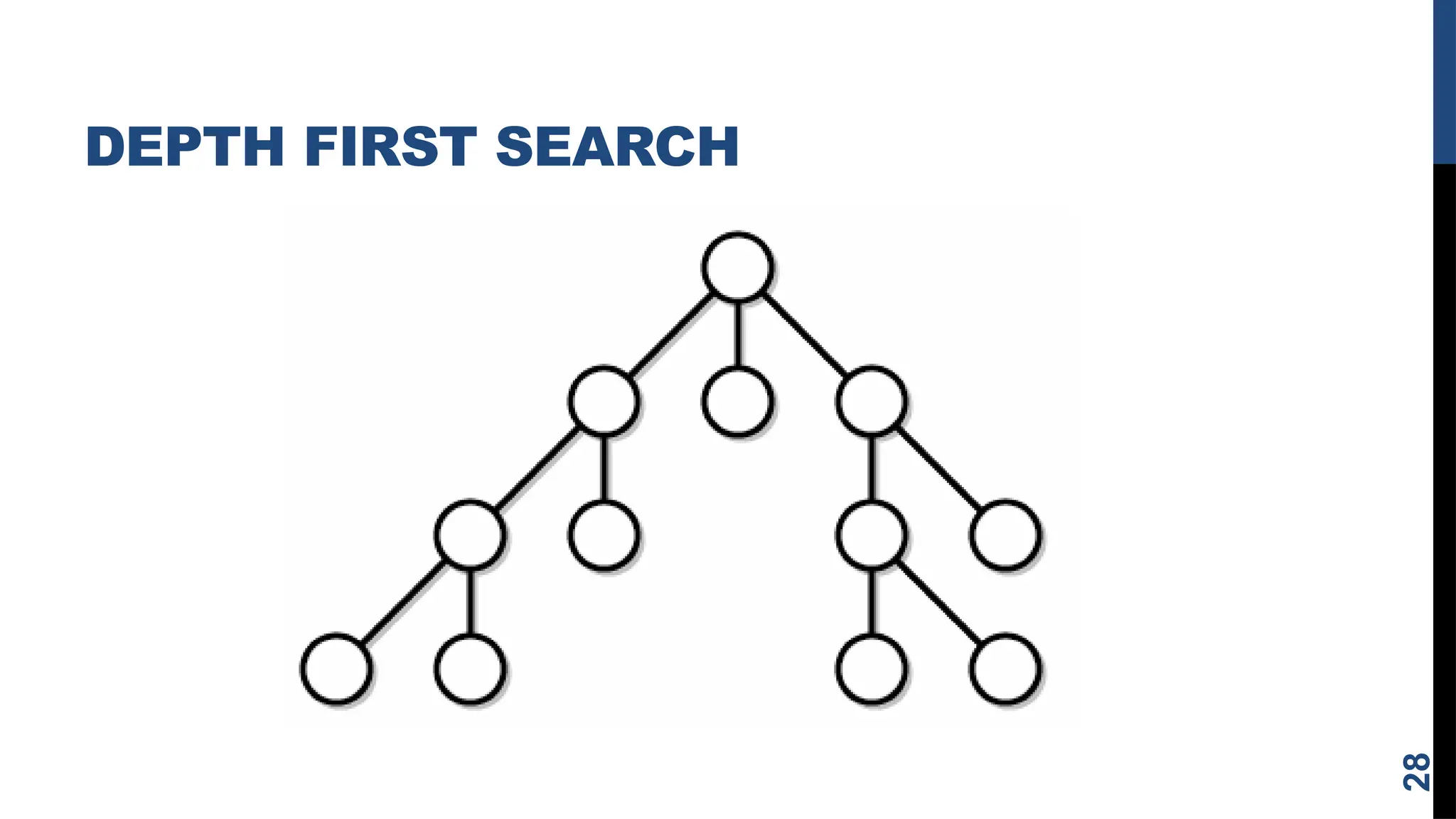 DEPTH FIRST SEARCH
28
 